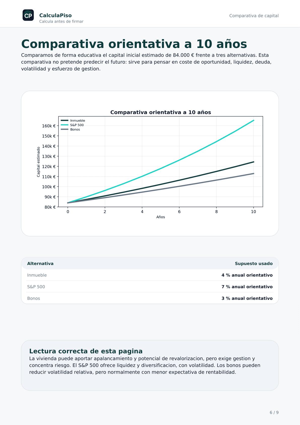 Preview de la comparativa del Informe Premium CalculaPiso